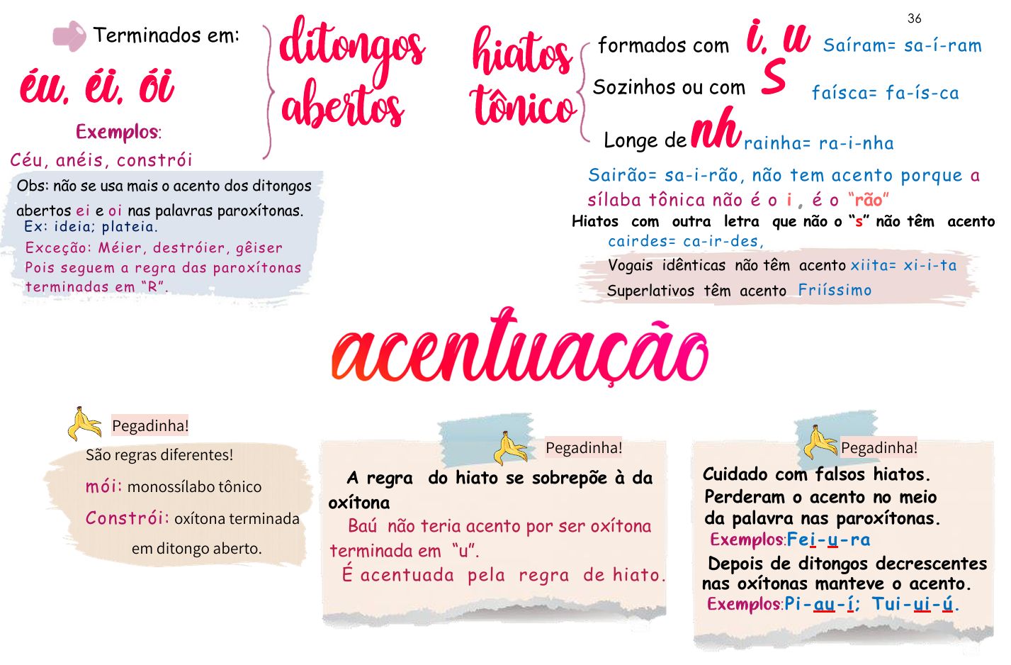 Amostra do Material - Acentuação